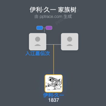 伊利·久一家族树全览