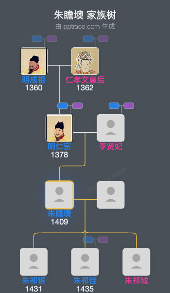朱瞻墺家族树全览