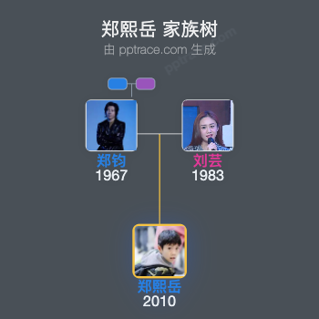 郑熙岳 家族树全览