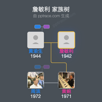 詹敏利 家族树全览