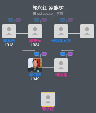 郭永红 家族树全览