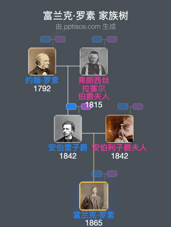 富兰克·罗素家族树全览
