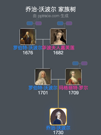 乔治·沃波尔，第三代奥福德伯爵家族树全览