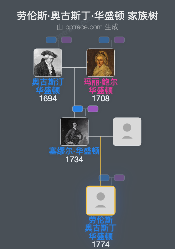 劳伦斯·奥古斯丁·华盛顿家族树全览