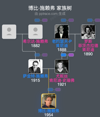 博比·施赖弗家族树全览