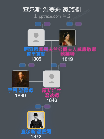 查尔斯·温赛姆，乐康菲尔男爵家族树全览