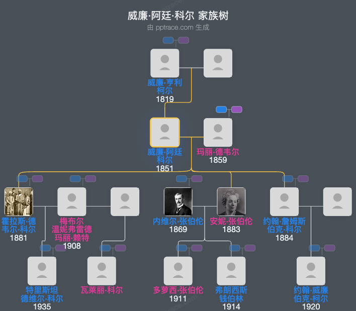 威廉·阿廷·科尔家族树全览