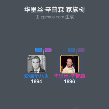 华里丝·辛普森 家族树全览