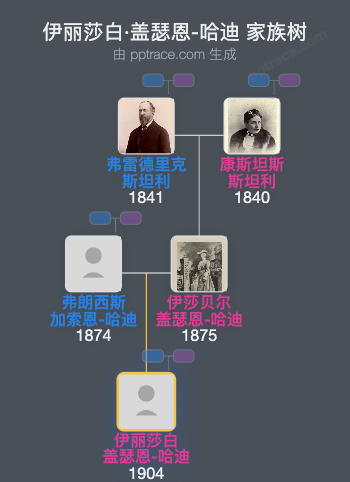 伊丽莎白·盖瑟恩-哈迪家族树全览