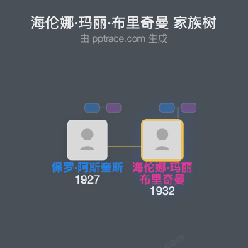 海伦娜·玛丽·布里奇曼家族树全览