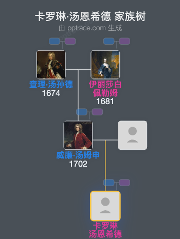 卡罗琳·汤恩希德家族树全览