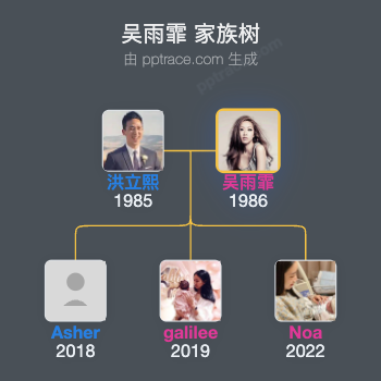 吴雨霏 家族树全览