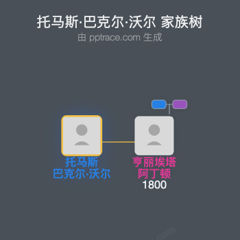 托马斯·巴克尔·沃尔家族树全览
