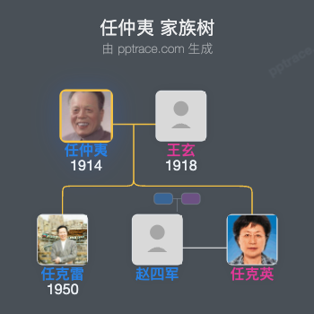 任仲夷 家族树全览