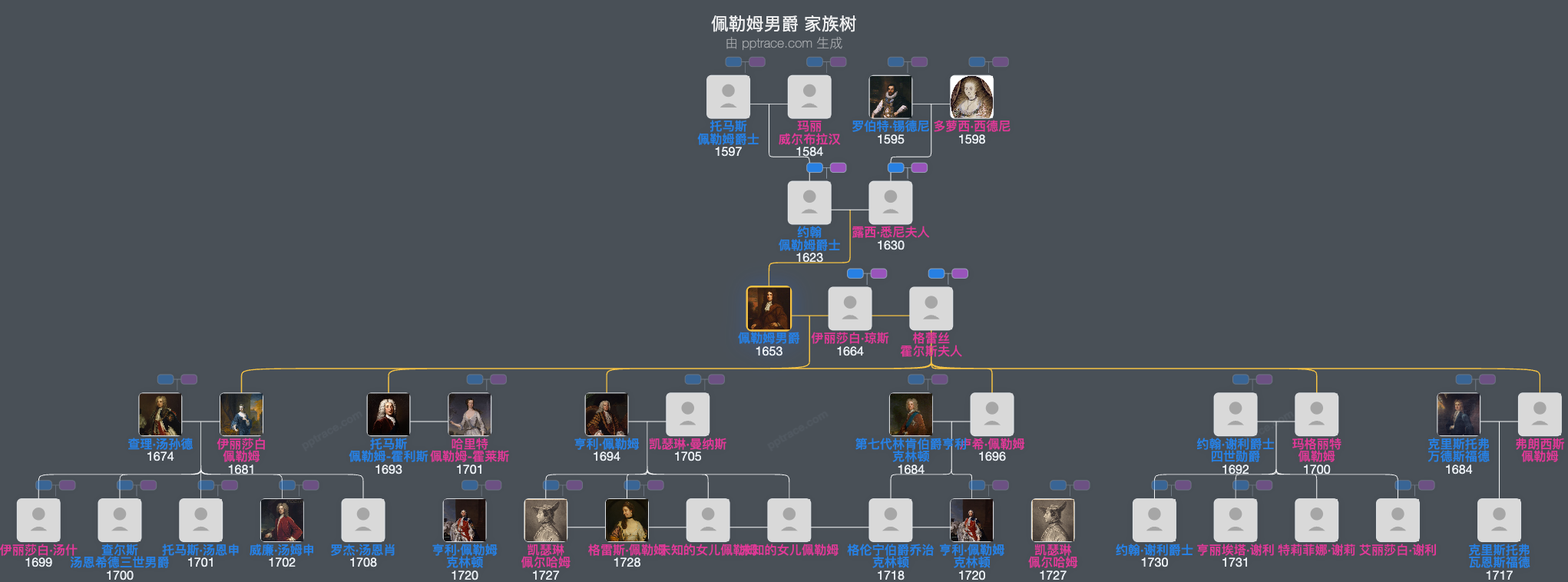 佩勒姆男爵家族树全览