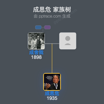 成思危 家族树全览