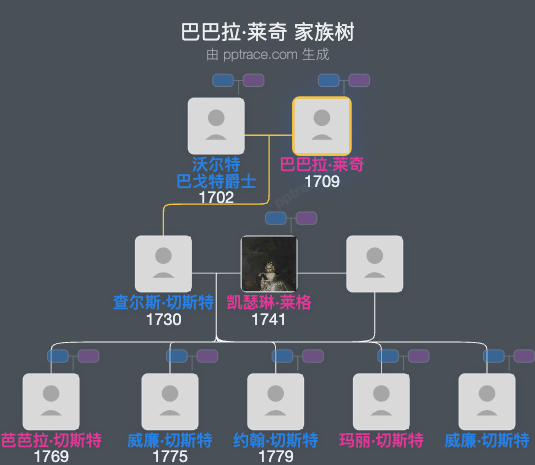巴巴拉·莱奇家族树全览