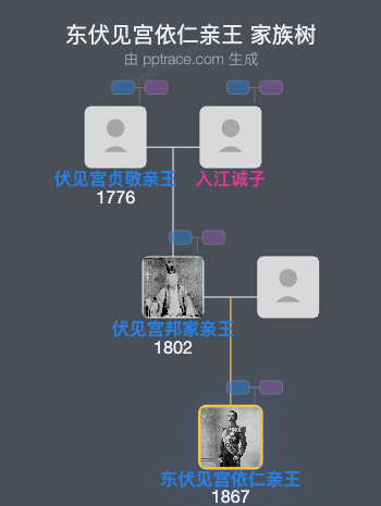 东伏见宫依仁亲王家族树全览
