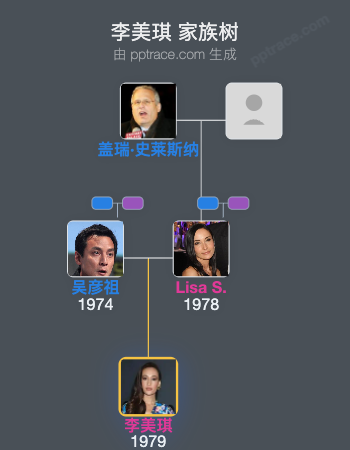 李美琪 家族树全览