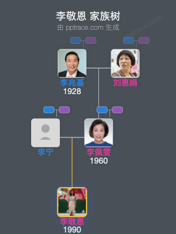 李敬恩 家族树全览