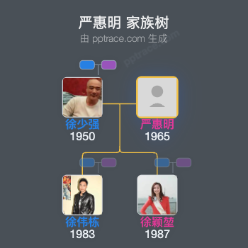 严惠明 家族树全览