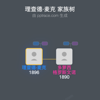 理查德·麦克家族树全览