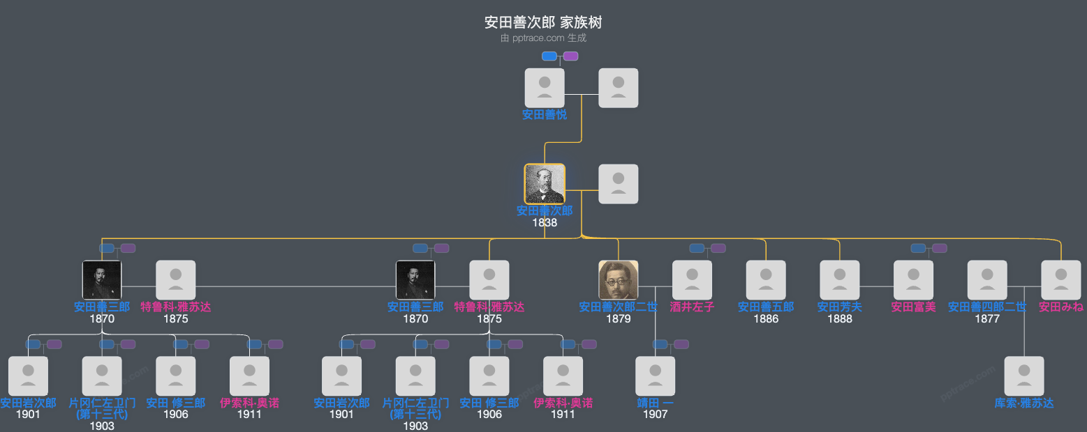 安田善次郎家族树全览