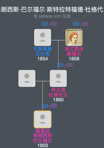 路易丝·弗朗西斯·巴尔福尔·斯特拉特福德·杜格代尔家族树全览