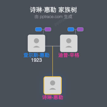 诗琳·惠勒家族树全览