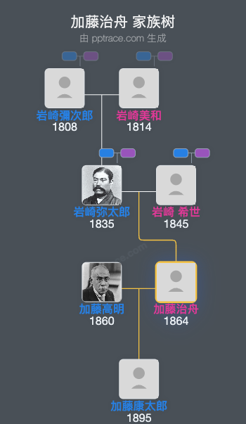 加藤治舟家族树全览