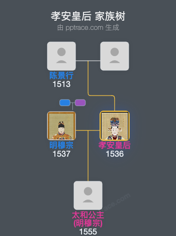 孝安皇后家族树全览