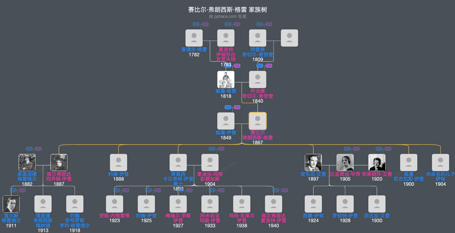 赛比尔·弗朗西斯·格雷家族树全览