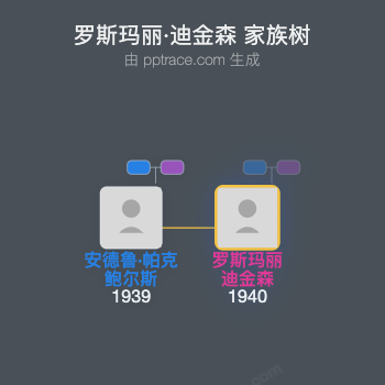 罗斯玛丽·迪金森家族树全览