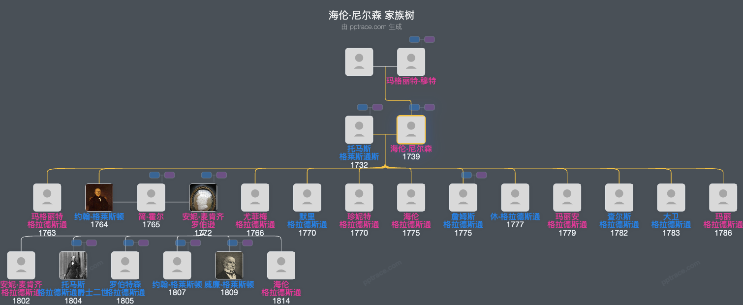 海伦·尼尔森家族树全览