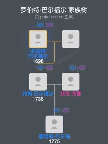 罗伯特·巴尔福尔，巴尔比尔尼第4代家族树全览