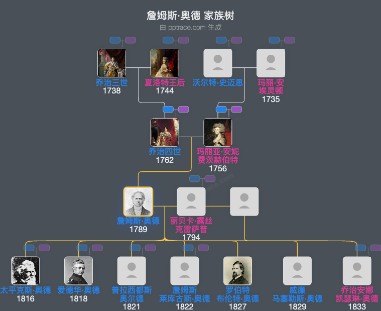 詹姆斯·奥德家族树全览