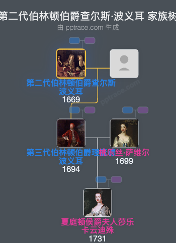 第二代伯林顿伯爵查尔斯·波义耳家族树全览