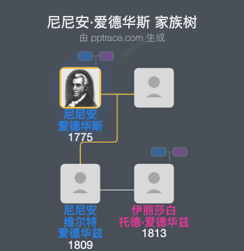 尼尼安·爱德华斯家族树全览