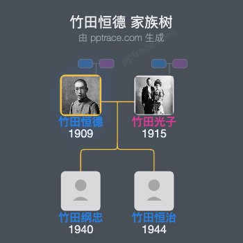 竹田恒德家族树全览