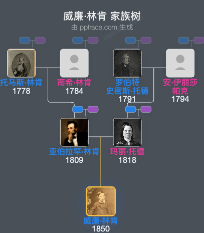 威廉·林肯家族树全览