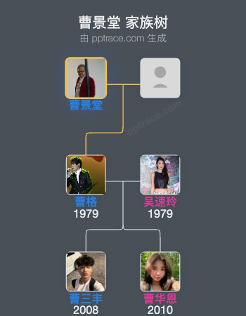 曹景堂 家族树全览