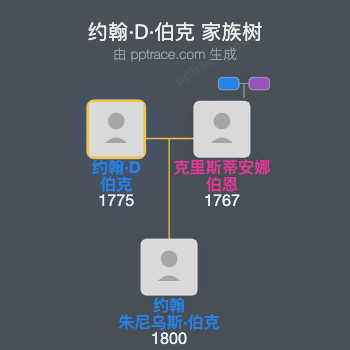 约翰·D·伯克家族树全览