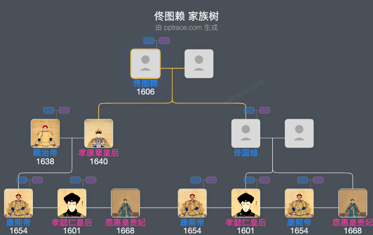 佟图赖家族树全览