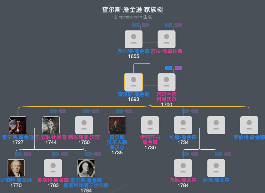 查尔斯·詹金逊家族树全览