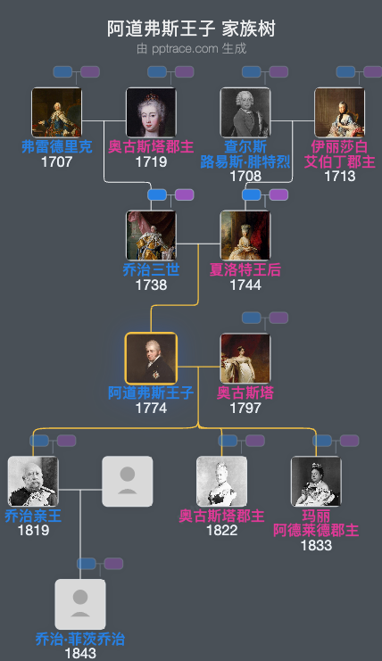 阿道弗斯王子家族树全览
