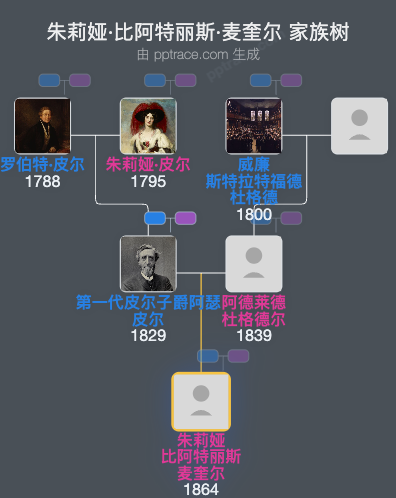 朱莉娅·比阿特丽斯·麦奎尔家族树全览