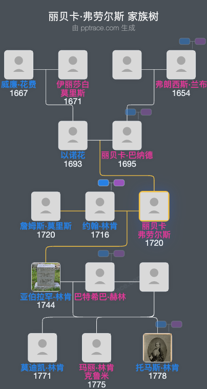 丽贝卡·弗劳尔斯家族树全览
