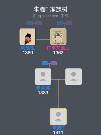 朱瞻𰉠家族树全览