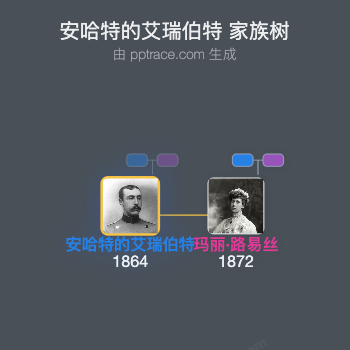 安哈特的艾瑞伯特家族树全览