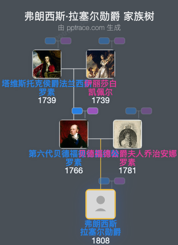 弗朗西斯·拉塞尔勋爵家族树全览